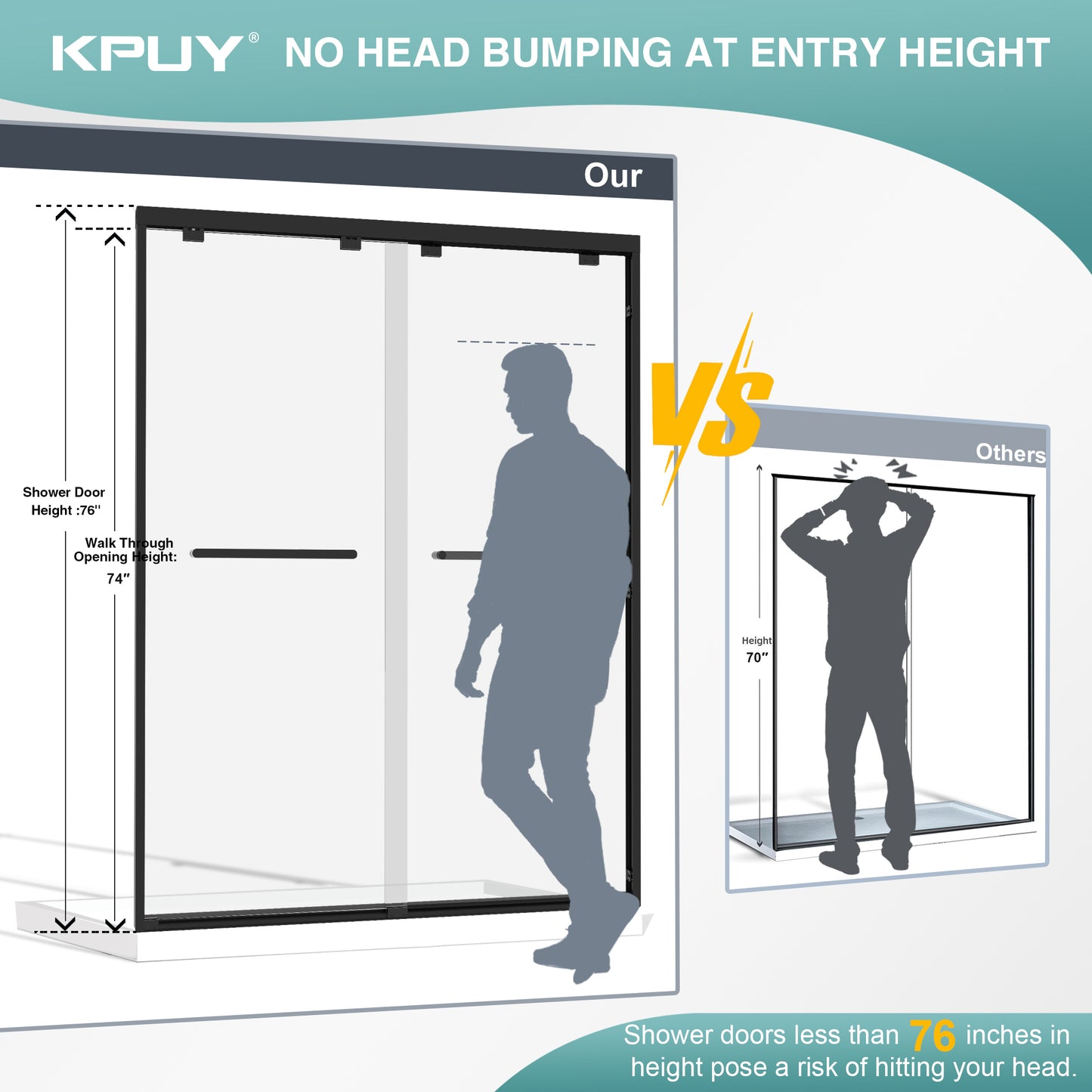 KPUY S0102 Glass Shower Door, 56-60" W x 76" H Semi-Frameless Shower Door, Double Sliding Shower Door with 1/4" (6mm) Thick Tempered Clear Glass, Shower Glass Door with Explosion-Proof Film in Matte Black