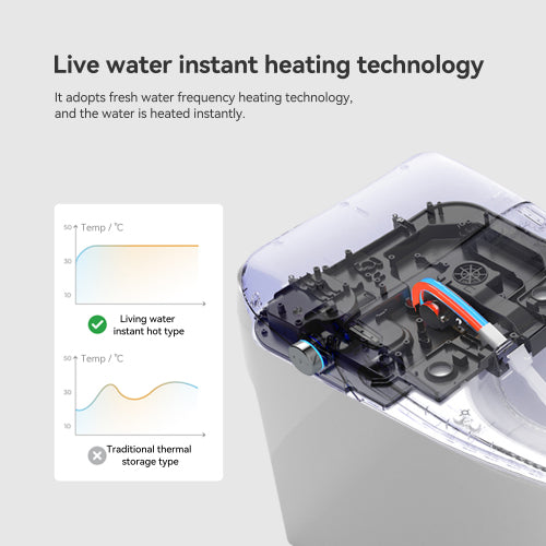 Smart Toilets with Heated Bidet Seat.Portable toilet with bidet built.Intelligent Toilet Auto Open/Close Seat. Bidet toilet with Dryer and Warm Water