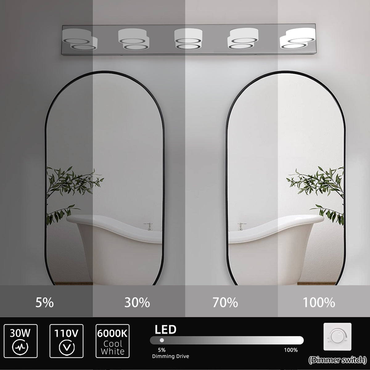 37" Modern 5-Light LED Vanity Light Fixture - Chrome Finish with Acrylic Light Shades - Energy-Efficient Bathroom Wall Sconce - Dimmable for Mirror, Shower, and Bathroom Decor